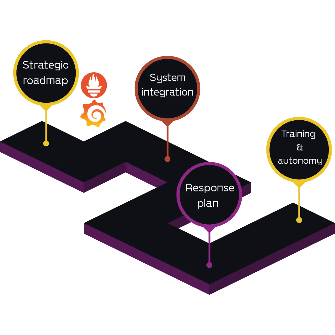 Illustration du parcours de stabilisation : roadmap stratégique, intégration système, plan de réponse, puis formation et autonomie.